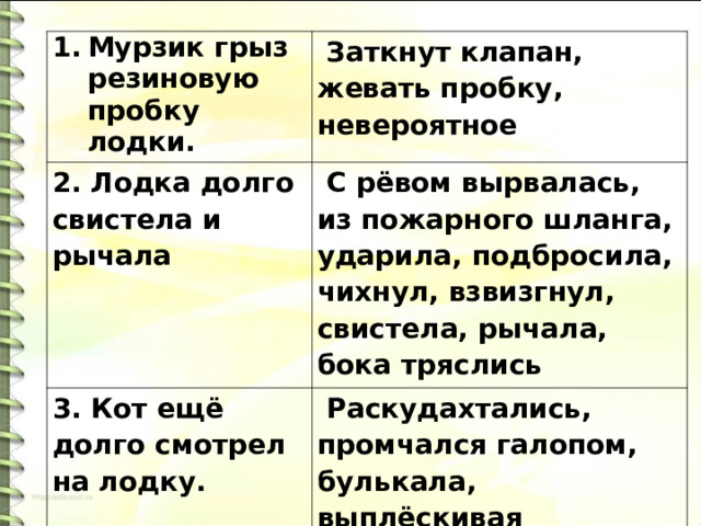 Мурзик грыз резиновую пробку лодки.  Заткнут клапан, жевать пробку, невероятное 2. Лодка долго свистела и рычала  С рёвом вырвалась, из пожарного шланга, ударила, подбросила, чихнул, взвизгнул, свистела, рычала, бока тряслись 3. Кот ещё долго смотрел на лодку.  Раскудахтались, промчался галопом, булькала, выплёскивая 