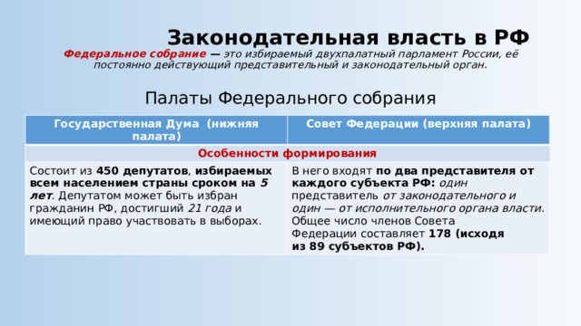 Федеральное собрание схема структуры. Федеральное собрание вид власти. Чем парламент отличается от думы. Федеральное собрание вид власти. Федеральное собрание вид власти.