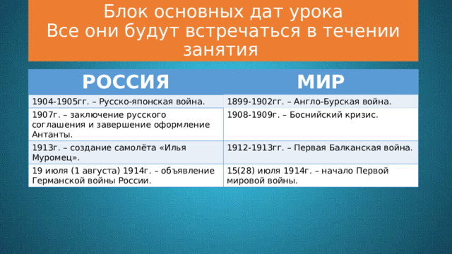 Блок основных дат урока  Все они будут встречаться в течении занятия РОССИЯ МИР 1904-1905гг. – Русско-японская война. 1899-1902гг. – Англо-Бурская война. 1907г. – заключение русского соглашения и завершение оформление Антанты. 1908-1909г. – Боснийский кризис. 1913г. – создание самолёта «Илья Муромец». 1912-1913гг. – Первая Балканская война. 19 июля (1 августа) 1914г. – объявление Германской войны России. 15(28) июля 1914г. – начало Первой мировой войны. 