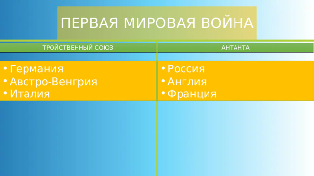 ПЕРВАЯ МИРОВАЯ ВОЙНА ТРОЙСТВЕННЫЙ СОЮЗ АНТАНТА Германия Австро-Венгрия Италия Россия Англия Франция 