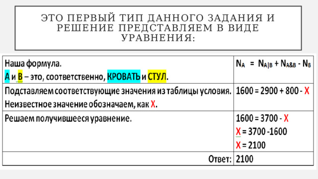 Это первый тип данного задания и решение представляем в виде уравнения: 