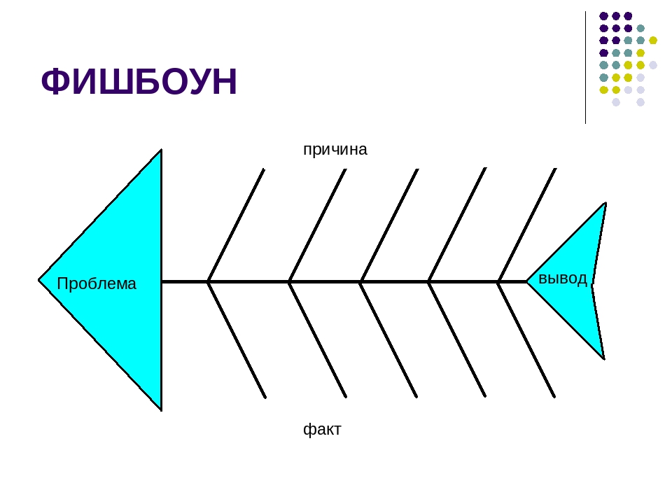 Метод проекта на уроках биологии
