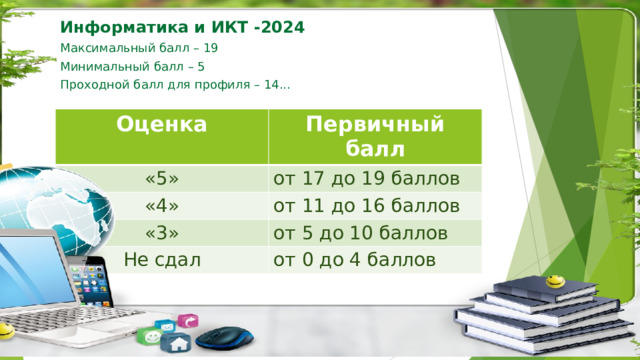 Информатика и ИКТ -2024 Максимальный балл – 19 Минимальный балл – 5 Проходной балл для профиля – 14... Оценка Первичный балл «5» от 17 до 19 баллов «4» от 11 до 16 баллов «3» от 5 до 10 баллов Не сдал от 0 до 4 баллов 