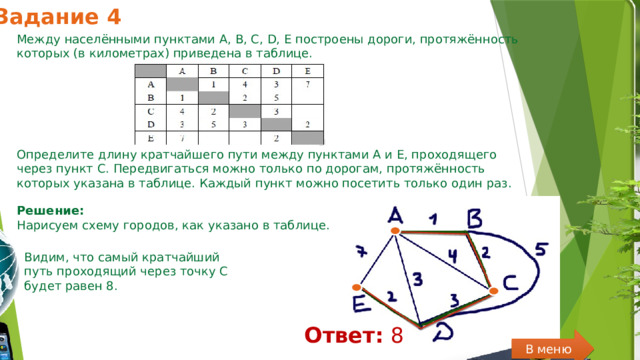 Задание 4 Между населёнными пунктами A, B, C, D, E построены дороги, протяжённость которых (в километрах) приведена в таблице. Определите длину кратчайшего пути между пунктами A и Е, проходящего через пункт С. Передвигаться можно только по дорогам, протяжённость которых указана в таблице. Каждый пункт можно посетить только один раз. Решение:  Нарисуем схему городов, как указано в таблице. Видим, что самый кратчайший путь проходящий через точку С будет равен 8. Ответ:  8 В меню 