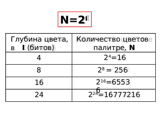 N=2 I Глубина  цвета,  Количество  цветов  в I  (битов) палитре, N 2 4 =16 4 2 8  = 256 2 16 =65536 8 16 24  2 24 =16777216 