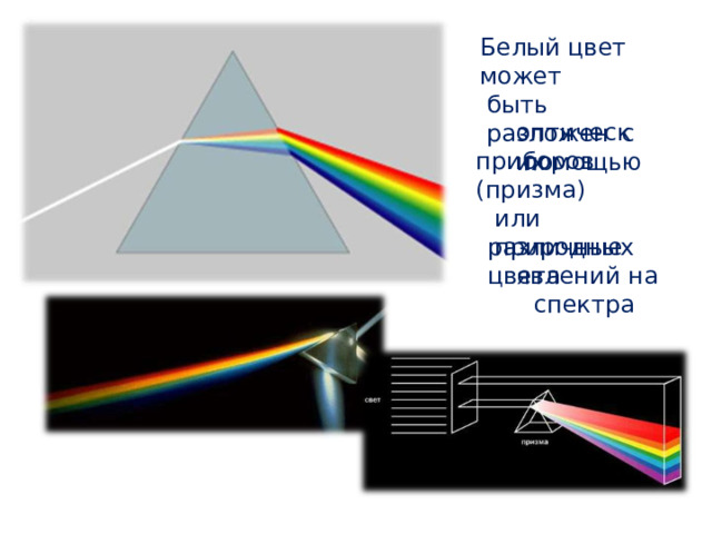Белый  цвет может быть  разложен  с помощью оптических приборов  (призма) или природных явлений на различные цвета спектра 