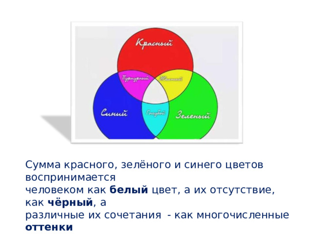 Сумма  красного,  зелёного  и синего цветов воспринимается человеком  как  белый цвет,  а их  отсутствие, как  чёрный ,  а различные их сочетания  - как многочисленные  оттенки цветов. 