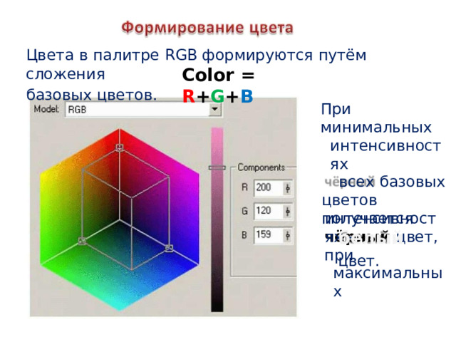 Цвета  в  палитре RGB формируются  путём сложения базовых  цветов. Color  =  R + G + B При  минимальных интенсивностях всех  базовых цветов  получается чёрный цвет,  при максимальных интенсивностях  – белый  цвет. 