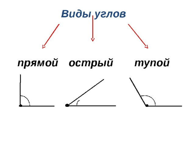 Который из углов острый. Как определить Тип угла. Различные виды углов. Углы виды углов.