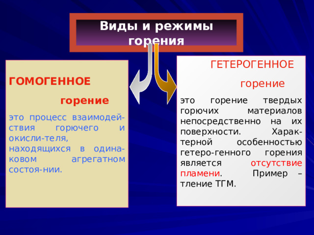 Презентация к уроку "Горение. Условия возникновения, развития и ...