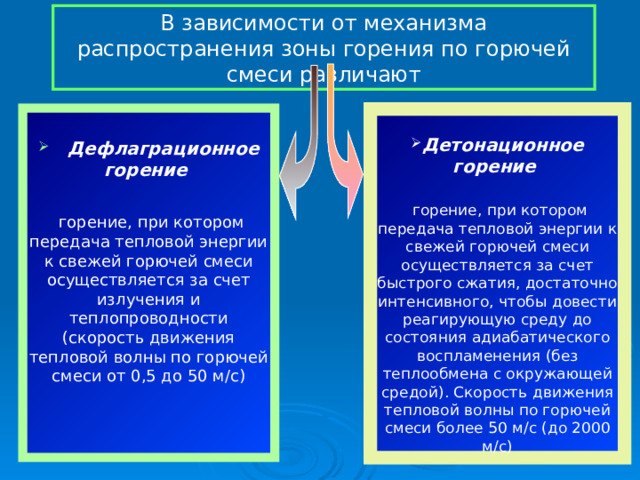Презентация к уроку "Горение. Условия возникновения, развития и ...