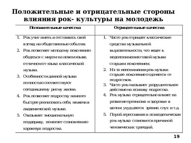 Положительные и отрицательные стороны влияния рок- культуры на молодежь  