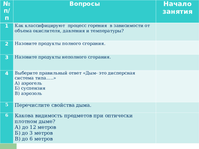 Комната наполнилась дымом каковы ваши действия