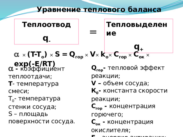 Источником какого загрязнения является панировочная смесь на поверхностях теплового шкафа