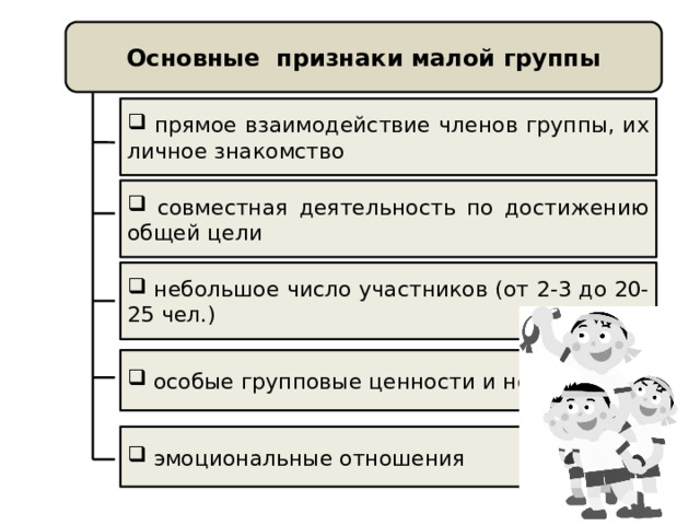 Основные признаки малой группы  прямое взаимодействие членов группы, их личное знакомство  совместная деятельность по достижению общей цели  небольшое число участников (от 2-3 до 20-25 чел.)  особые групповые ценности и нормы  эмоциональные отношения 