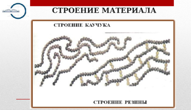 Строение материала 