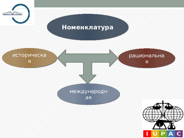 Номенклатура историческая рациональная международная 