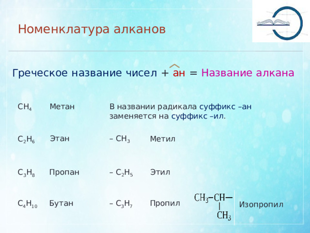 Номенклатура алканов Греческое название чисел + ан = Название алкана СН 4 Метан В названии радикала суффикс –ан заменяется на суффикс –ил . – СН 3  Этан С 2 Н 6 Метил – С 2 Н 5 Этил Пропан С 3 Н 8 Бутан Пропил – С 3 Н 7 С 4 Н 10 Изопропил 