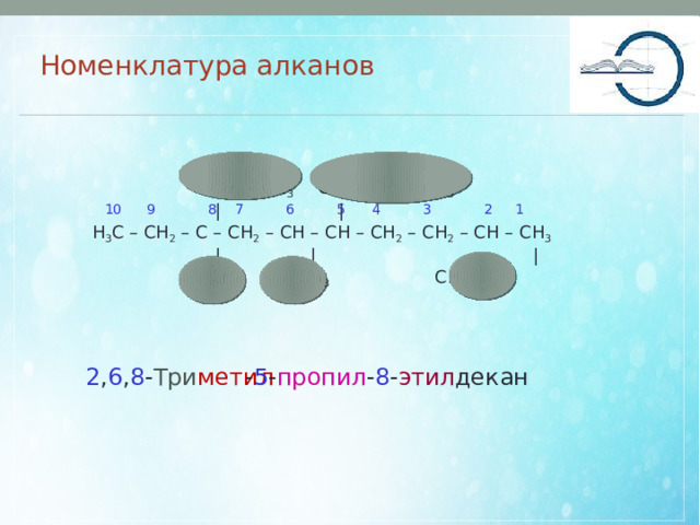 Номенклатура алканов  CH 2 – СН 3   CH 2 – СН 2 – СН 3  |  | Н 3 С – СН 2 – С – СН 2 – СН – СН – СН 2 – СН 2 – СН – СН 3  | |  |  CH 3 CH 3   CH 3 10 9 8 7 5 4 3 2 1 6 2 , 6 , 8 - Три метил - 5 - пропил - 8 - этил декан 