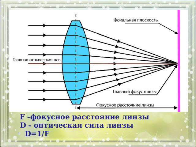 F -фокусное расстояние линзы  D - оптическая сила линзы D=1/F 