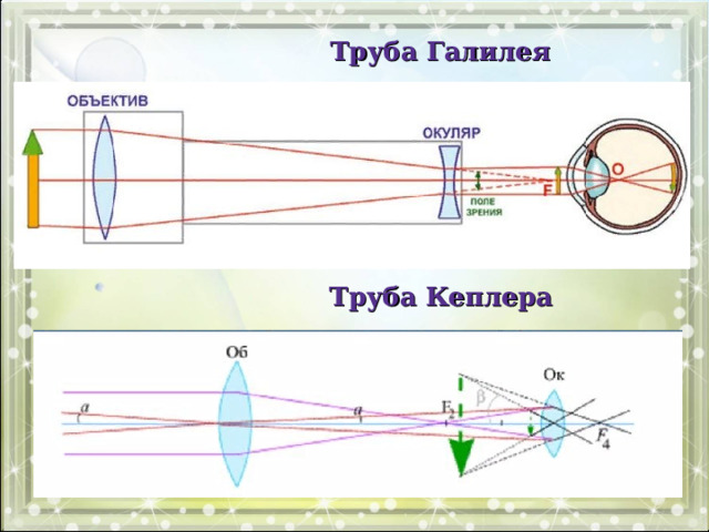    Труба Галилея         Труба Кеплера           