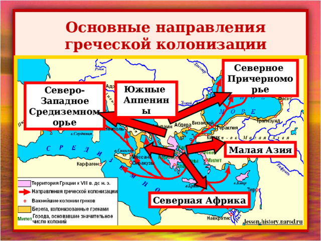    Основные направления греческой колонизации    Северное Причерноморье Южные Аппенины Северо-Западное Средиземноморье Малая Азия Северная Африка 