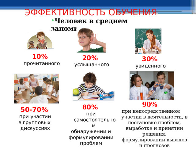 ЭФФЕКТИВНОСТЬ ОБУЧЕНИЯ Человек в среднем запоминает:  10%  прочитанного 20%  услышанного 30% увиденного 90% при непосредственном участии в деятельности, в постановке проблем, выработке и принятии решения, формулировании выводов и прогнозов 80% при самостоятельном обнаружении и  формулировании проблем 50-70%  при участии в групповых дискуссиях 25 