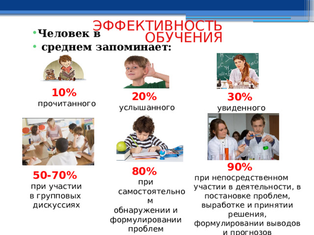 ЭФФЕКТИВНОСТЬ ОБУЧЕНИЯ Человек в  среднем запоминает:  10%  прочитанного 20%  услышанного 30% увиденного 90% при непосредственном участии в деятельности, в постановке проблем, выработке и принятии решения, формулировании выводов и прогнозов 80% при самостоятельном обнаружении и  формулировании проблем 50-70%  при участии в групповых дискуссиях 25 