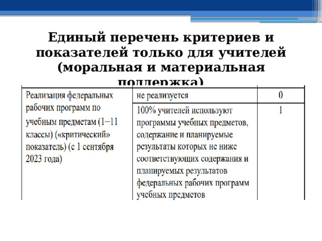 Единый перечень критериев и показателей только для учителей (моральная и материальная поддержка) 