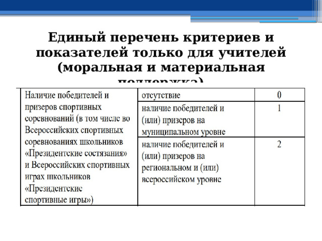 Единый перечень критериев и показателей только для учителей (моральная и материальная поддержка) 