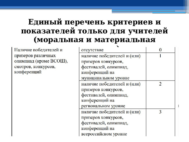 Единый перечень критериев и показателей только для учителей (моральная и материальная поддержка) 