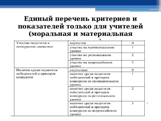 Единый перечень критериев и показателей только для учителей (моральная и материальная поддержка) 