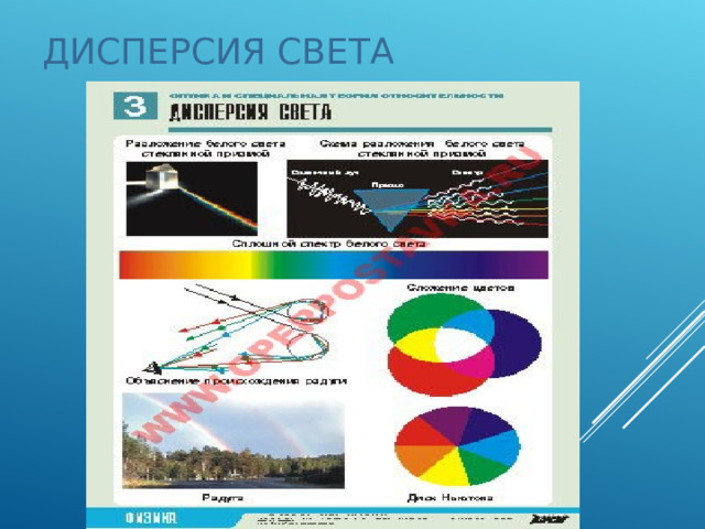 ДИСПЕРСИЯ СВЕТА 