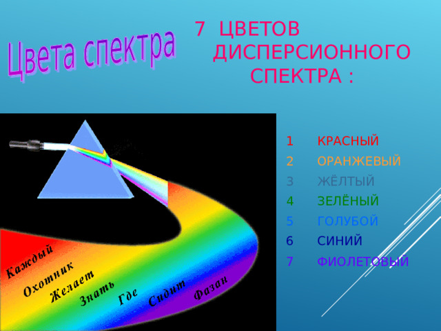 7 ЦВЕТОВ  ДИСПЕРСИОННОГО  СПЕКТРА : 1 КРАСНЫЙ 2 ОРАНЖЕВЫЙ 3  ЖЁЛТЫЙ 4  ЗЕЛЁНЫЙ 5  ГОЛУБОЙ 6 СИНИЙ 7 ФИОЛЕТОВЫЙ   