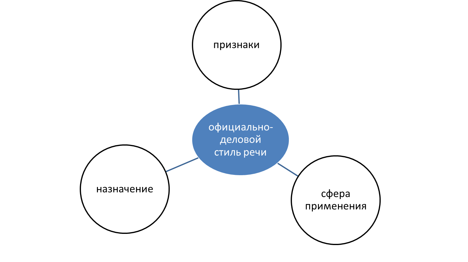 Методическая разработка теоретического занятия по русскому языку 