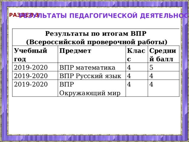 Раздел 3 Результаты педагогической деятельности Результаты по итогам ВПР Учебный год  (Всероссийской проверочной работы) Предмет 2019-2020 2019-2020 ВПР математика Класс 4 Средний балл 2019-2020 ВПР Русский язык 5 4 ВПР 4 Окружающий мир 4 4 