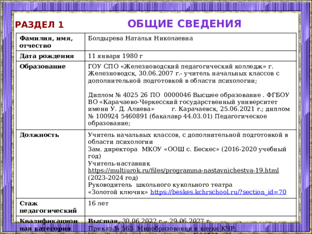 общие сведения Раздел 1 Фамилия, имя, отчество Болдырева Наталья Николаевна Дата рождения 11 января 1980 г Образование Должность ГОУ СПО «Железноводский педагогический колледж» г. Железноводск, 30.06.2007 г.- учитель начальных классов с дополнительной подготовкой в области психологии; Стаж педагогический Учитель начальных классов, с дополнительной подготовкой в области психологии   Диплом № 4025 26 ПО 0000046 Высшее образование . ФГБОУ ВО «Карачаево-Черкесский государственный университет имени У. Д. Алиева» г. Карачаевск, 25.06.2021 г.; диплом № 100924 5460891 (бакалавр 44.03.01) Педагогическое образование; Зам. директора МКОУ «ООШ с. Бескес» (2016-2020 учебный год) 16 лет Квалификационная категория Учитель-наставник Высшая, 30.06.2022 г. - 29.06.2027 г. https://multiurok.ru/files/programma-nastavnichestva-19.html  (2023-2024 год) Приказ № 565 Минобразования и науки КЧР; Руководитель школьного кукольного театра https://minobrkchr.ru/new/приказ%20565.pdf  «Золотой ключик» https://beskes.kchrschool.ru/?section_id=70 