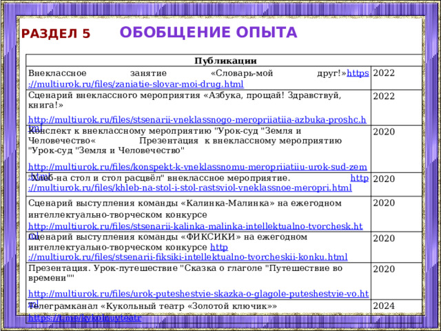Обобщение опыта Раздел 5   Публикации Внеклассное занятие «Словарь-мой друг!» https ://multiurok.ru/files/zaniatie-slovar-moi-drug.html 2022 Сценарий внеклассного мероприятия «Азбука, прощай! Здравствуй, книга!»   http://multiurok.ru/files/stsenarii-vneklassnogo-meropriiatiia-azbuka-proshc.html 2022 Конспект к внеклассному мероприятию 