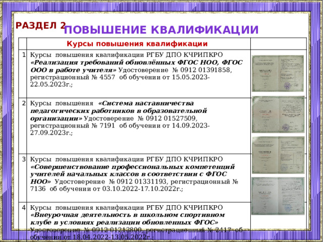 Раздел 2 Повышение квалификации Курсы повышения квалификации 1 Курсы повышения квалификации РГБУ ДПО КЧРИПКРО «Реализация требований обновлённых ФГОС НОО, ФГОС ООО в работе учителя» Удостоверение № 0912 01391858, регистрационный № 4557 об обучении от 15.05.2023-22.05.2023г.; 2 Курсы повышения «Система наставничества педагогических работников в образовательной организации» Удостоверение № 0912 01527509, регистрационный № 7191 об обучении от 14.09.2023-27.09.2023г.; 3 4 Курсы повышения квалификации РГБУ ДПО КЧРИПКРО «Совершенствование профессиональных компетенций учителей начальных классов в соответствии с ФГОС НОО» Удостоверение № 0912 01331193, регистрационный № 7136 об обучении от 03.10.2022-17.10.2022г.; Курсы повышения квалификации РГБУ ДПО КЧРИПКРО «Внеурочная деятельность в школьном спортивном клубе в условиях реализации обновленных ФГОС» Удостоверение № 0912 01213800, регистрационный № 2417 об обучении от 18.04.2022-13.05.2022г.; 