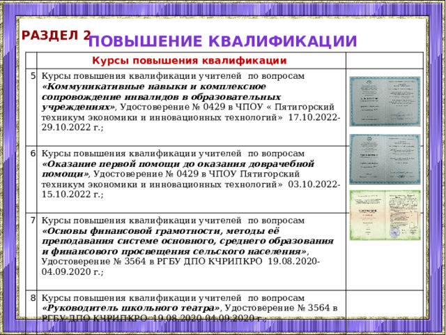 Раздел 2 Повышение квалификации Курсы повышения квалификации 5 6 Курсы повышения квалификации учителей по вопросам «Коммуникативные навыки и комплексное сопровождение инвалидов в образовательных учреждениях» , Удостоверение № 0429 в ЧПОУ « Пятигорский техникум экономики и инновационных технологий» 17.10.2022-29.10.2022 г.; 7 Курсы повышения квалификации учителей по вопросам «Оказание первой помощи до оказания доврачебной помощи» , Удостоверение № 0429 в ЧПОУ Пятигорский техникум экономики и инновационных технологий» 03.10.2022-15.10.2022 г.; Курсы повышения квалификации учителей по вопросам «Основы финансовой грамотности, методы её преподавания системе основного, среднего образования и финансового просвещения сельского населения» , Удостоверение № 3564 в РГБУ ДПО КЧРИПКРО 19.08.2020-04.09.2020 г.; 8 Курсы повышения квалификации учителей по вопросам «Руководитель школьного театра» , Удостоверение № 3564 в РГБУ ДПО КЧРИПКРО 19.08.2020-04.09.2020 г.; 
