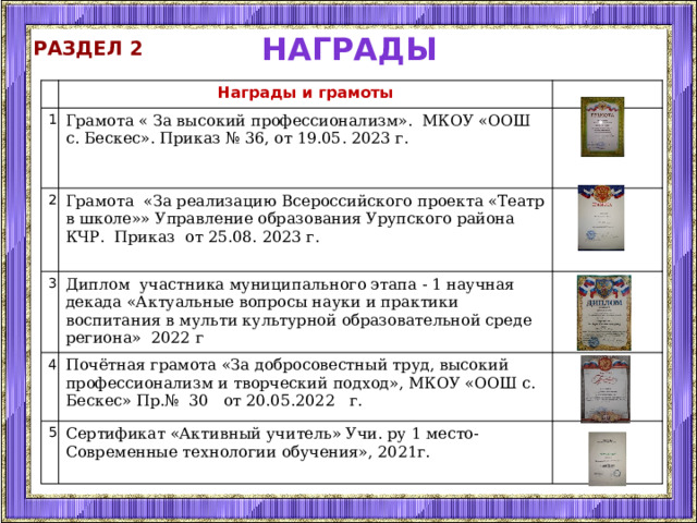 награды Раздел 2 Награды и грамоты 1 Грамота « За высокий профессионализм». МКОУ «ООШ с. Бескес». Приказ № 36, от 19.05. 2023 г. 2 Грамота «За реализацию Всероссийского проекта «Театр в школе»» Управление образования Урупского района КЧР. Приказ от 25.08. 2023 г. 3 Диплом участника муниципального этапа - 1 научная декада «Актуальные вопросы науки и практики воспитания в мульти культурной образовательной среде региона» 2022 г 4 Почётная грамота «За добросовестный труд, высокий профессионализм и творческий подход», МКОУ «ООШ с. Бескес» Пр.№ 30 от 20.05.2022 г. 5 Сертификат «Активный учитель» Учи. ру 1 место-Современные технологии обучения», 2021г. 