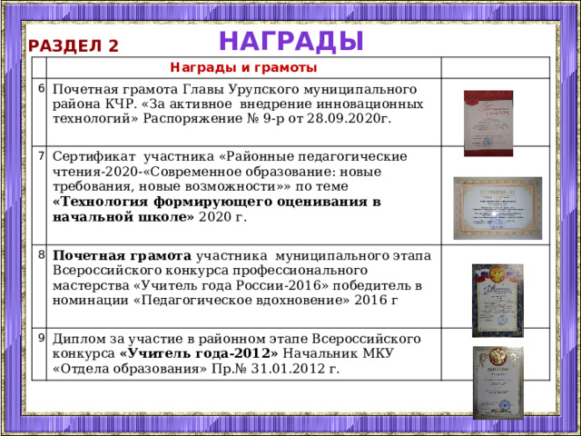 награды Раздел 2 Награды и грамоты 6 Почетная грамота Главы Урупского муниципального района КЧР. «За активное внедрение инновационных технологий» Распоряжение № 9-р от 28.09.2020г. 7 Сертификат участника «Районные педагогические чтения-2020-«Современное образование: новые требования, новые возможности»» по теме «Технология формирующего оценивания в начальной школе» 2020 г. 8 9 Почетная грамота участника муниципального этапа Всероссийского конкурса профессионального мастерства «Учитель года России-2016» победитель в номинации «Педагогическое вдохновение» 2016 г Диплом за участие в районном этапе Всероссийского конкурса «Учитель года-2012» Начальник МКУ «Отдела образования» Пр.№ 31.01.2012 г. 