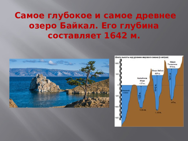   Самое глубокое и самое древнее озеро Байкал. Его глубина составляет 1642 м.    