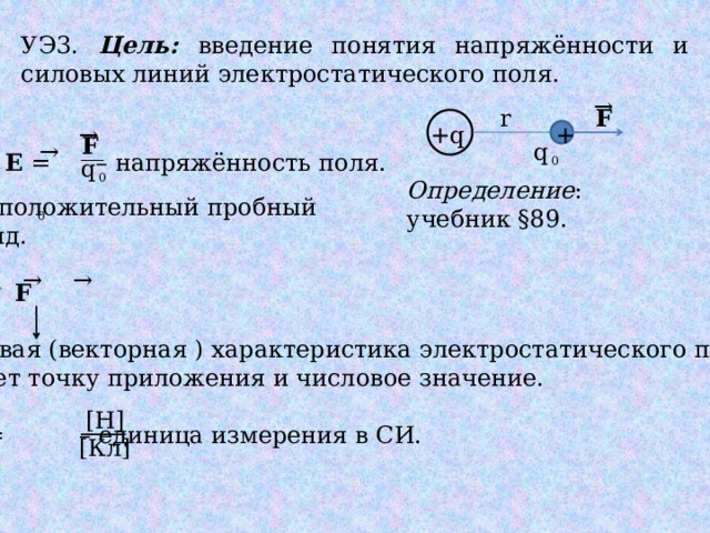 УЭ3.  Цель: введение понятия напряжённости и силовых линий электростатического поля. → r F +q + → F q → Е = – напряжённость поля. 0 q 0 Определение : учебник §89. q – положительный пробный  заряд. Е ↑↑ F  силовая (векторная ) характеристика электростатического поля. Имеет точку приложения и числовое значение. [Е] = – единица измерения в СИ. 0 → → [Н] [Кл] 