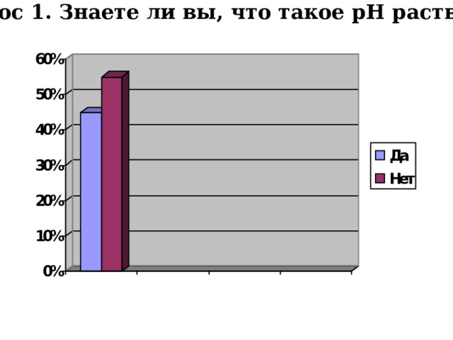 Вопрос 1. Знаете ли вы, что такое р H раствора?  