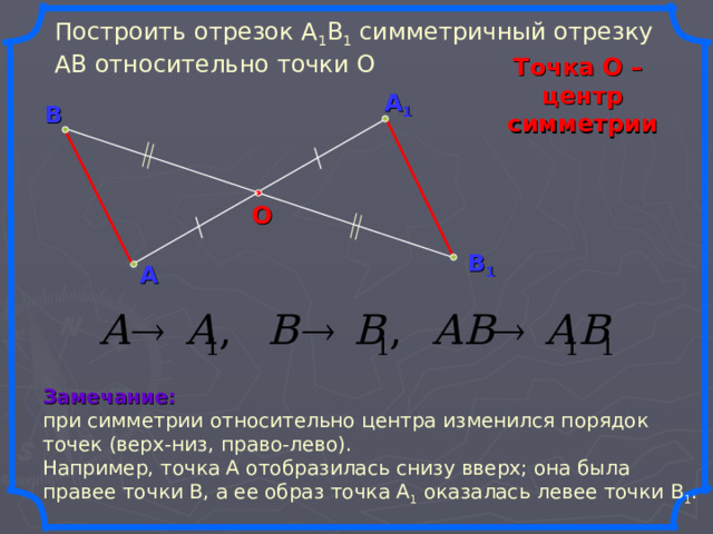 Построить отрезок А 1 В 1 симметричный отрезку АВ относительно точки О Точка О – центр симметрии А 1 В О В 1 А Замечание:  при симметрии относительно центра изменился порядок точек (верх-низ, право-лево). Например, точка А отобразилась снизу вверх; она была правее точки В, а ее образ точка А 1 оказалась левее точки В 1 . 17 