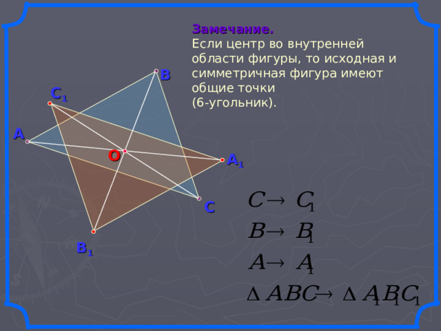 Замечание.  Если центр во внутренней области фигуры, то исходная и симметричная фигура имеют общие точки (6-угольник). В С 1 А О А 1 С В 1 20 