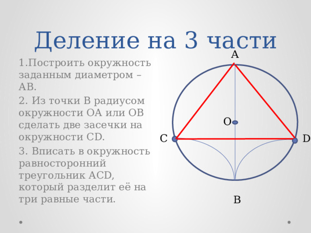 Деление на 3 части А 1.Построить окружность заданным диаметром – АВ. 2. Из точки В радиусом окружности ОА или ОВ сделать две засечки на окружности СD. 3. Вписать в окружность равносторонний треугольник АСD, который разделит её на три равные части. О D С В 
