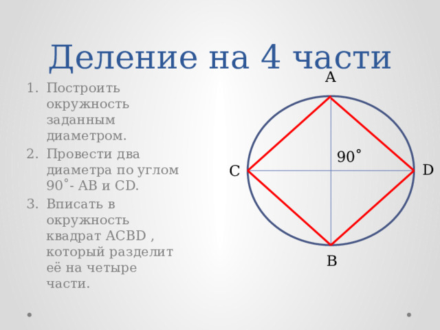 Деление на 4 части А Построить окружность заданным диаметром. Провести два диаметра по углом 90˚- АВ и СD. Вписать в окружность квадрат АСВD , который разделит её на четыре части. 90˚ D С В 