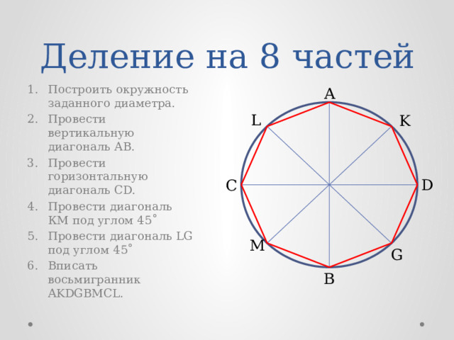 Деление на 8 частей А Построить окружность заданного диаметра. Провести вертикальную диагональ АВ. Провести горизонтальную диагональ СD. Провести диагональ КМ под углом 45˚ Провести диагональ LG под углом 45˚ Вписать восьмигранник AKDGBMCL. L K D С M G В 